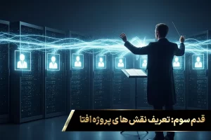 مدیر پروژه ای در نقش رهبر ارکستر، در حال هدایت و هماهنگ کردن نقش های تیم فنی که به صورت سرورهای شبکه نمایش داده شده اند، برای اخذ گواهینامه افتا است؛ این تعریف دقیق نقش ها برای کسب درامد افتا حیاتی است.