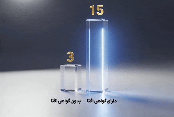 نمودار مقایسه شانس دریافت پروژه با افتا در مقابل بدون افتا